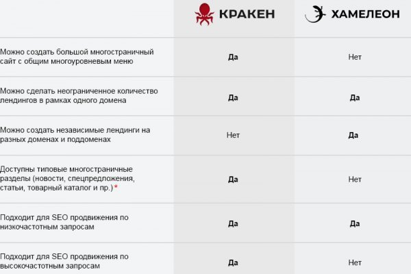 Кракен магазин kr2web in тор